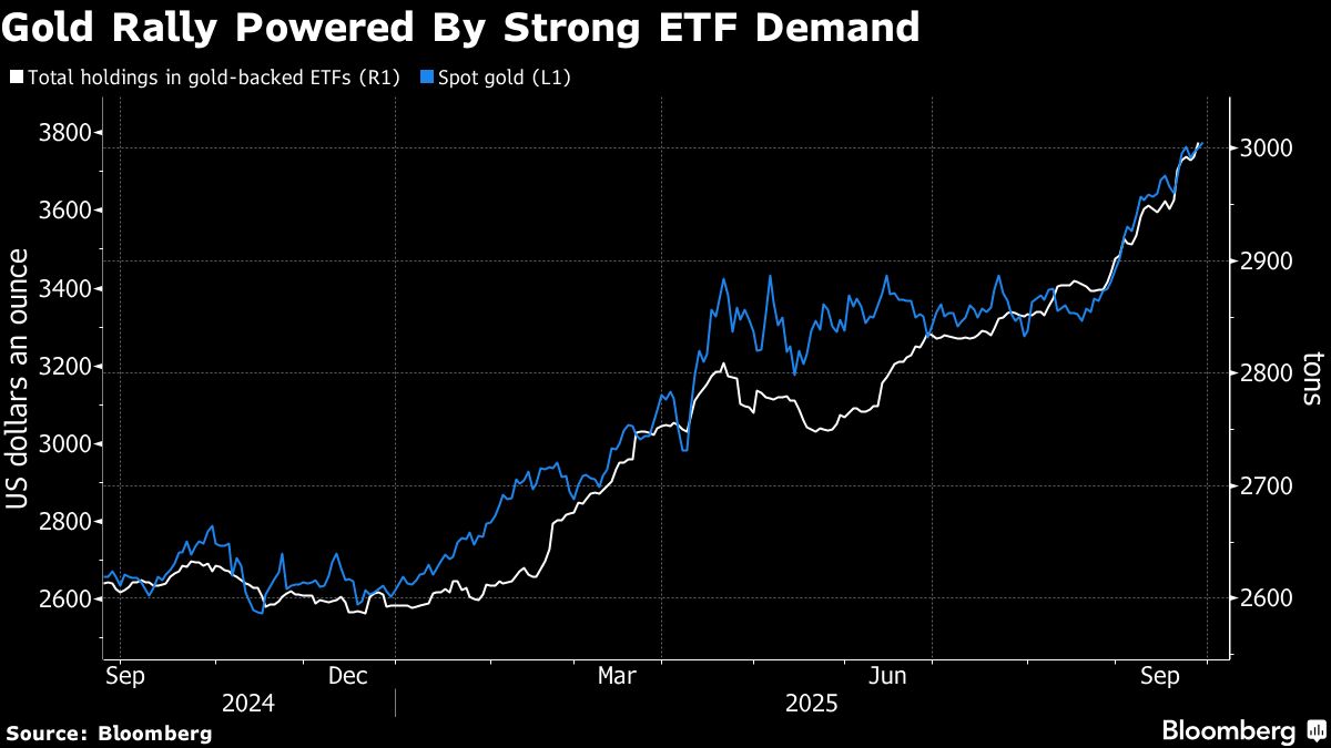 Gold breaches $3 800 as traders weigh shutdown risk, Fed rates - Moneyweb