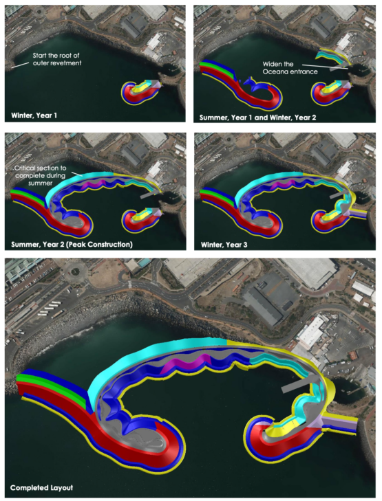 Source: V&A Waterfront