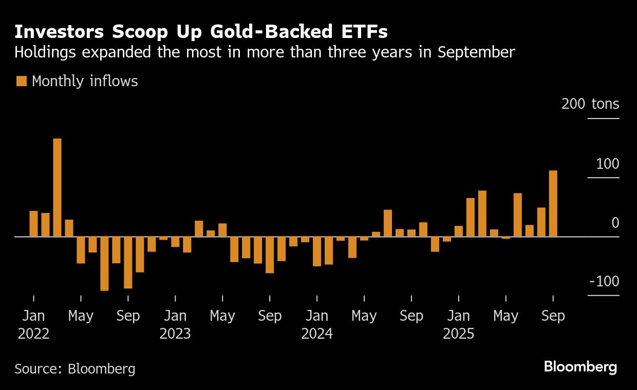 Gold rallies for sixth day on US rate bets and shutdown concerns - Moneyweb