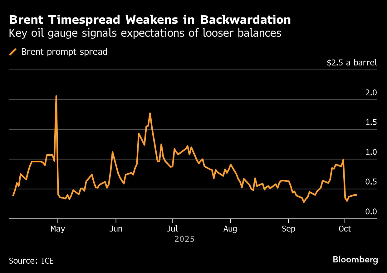 Oil snaps advance with focus on OPEC+ supply move, Saudi prices - Moneyweb