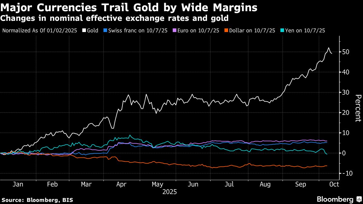 The great debasement debate is rippling across global markets - Moneyweb