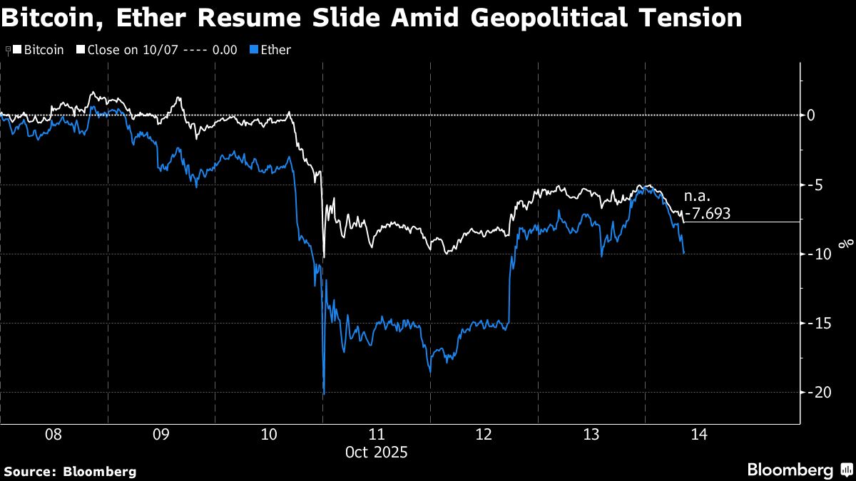 Crypto market sheds $150bn as China hits back at the US - Moneyweb