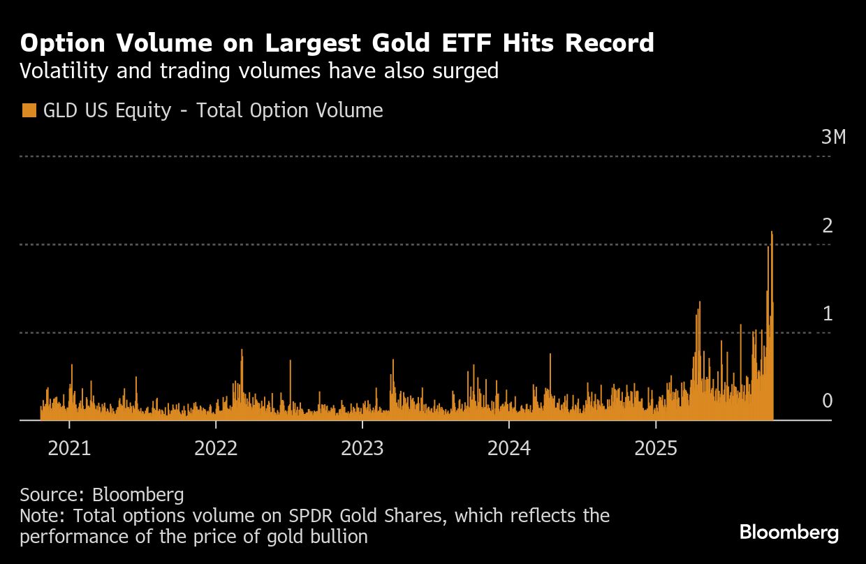 Gold and silver post steepest drops in years as rally cools - Moneyweb