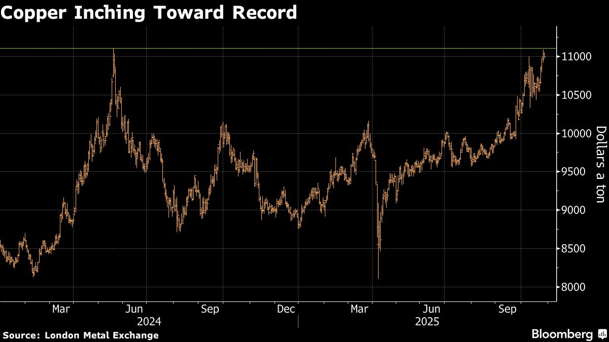 Copper steadies shy of record high as US-China tensions ease - Moneyweb