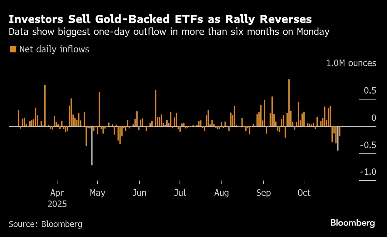 Gold steadies after three-day drop as traders expect Fed to cut - Moneyweb