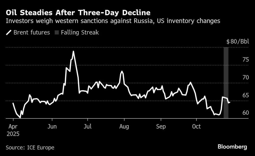 Oil steady after three-day drop with focus on Russia, stockpiles - Moneyweb
