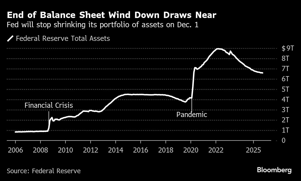 US Fed cuts rates by another quarter point - Moneyweb