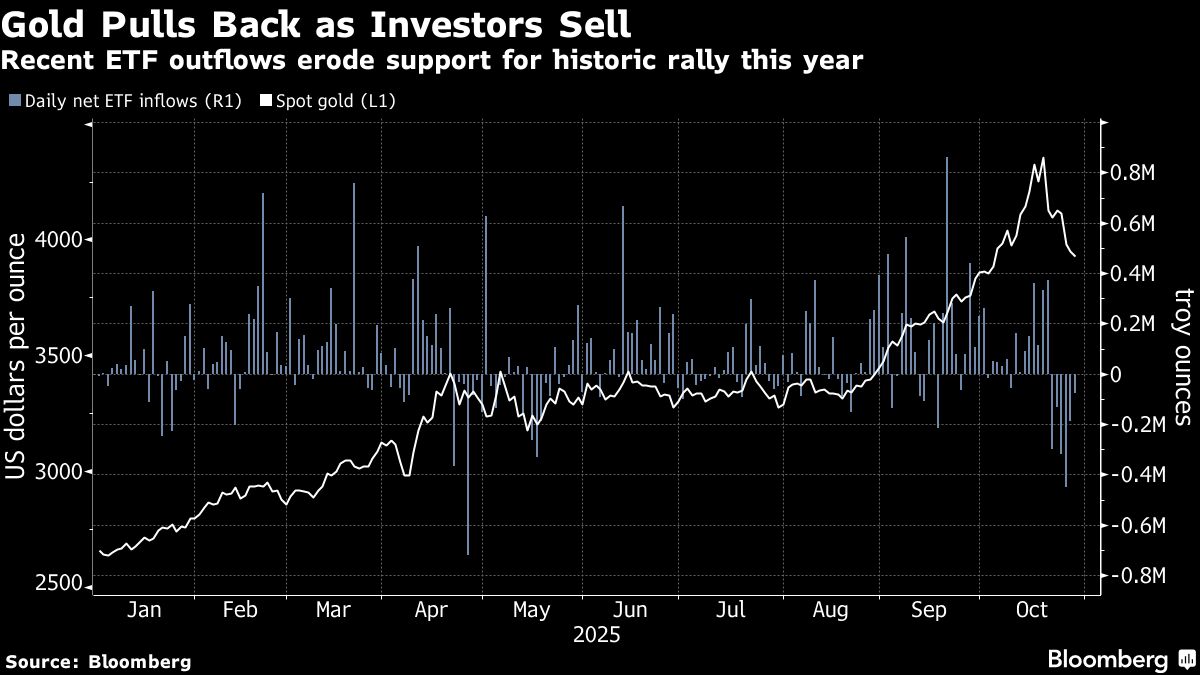 Gold rises as traders weigh Trump comments on China trade deal - Moneyweb