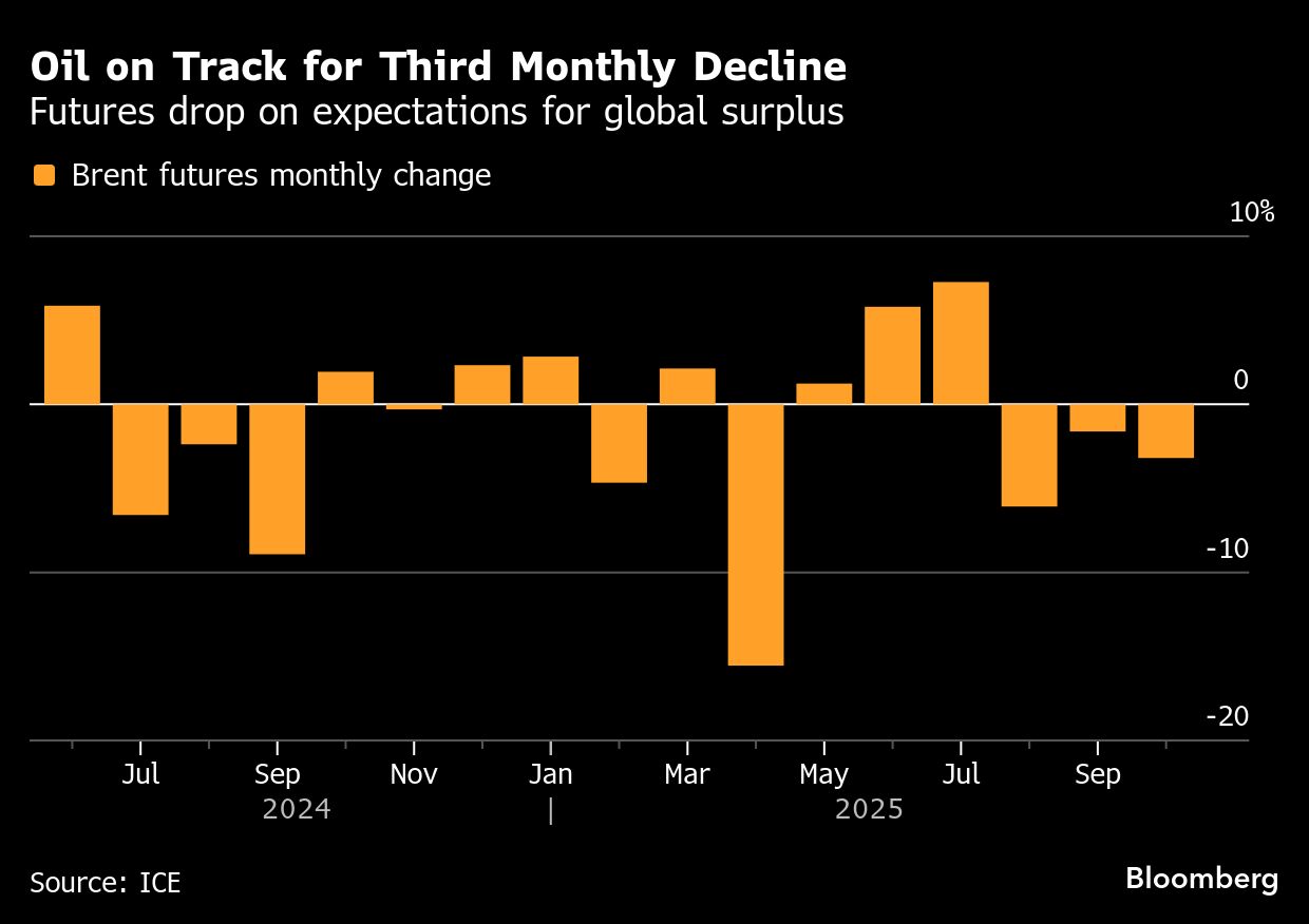 Oil edges lower after Trump-Xi summit with focus on supplies - Moneyweb
