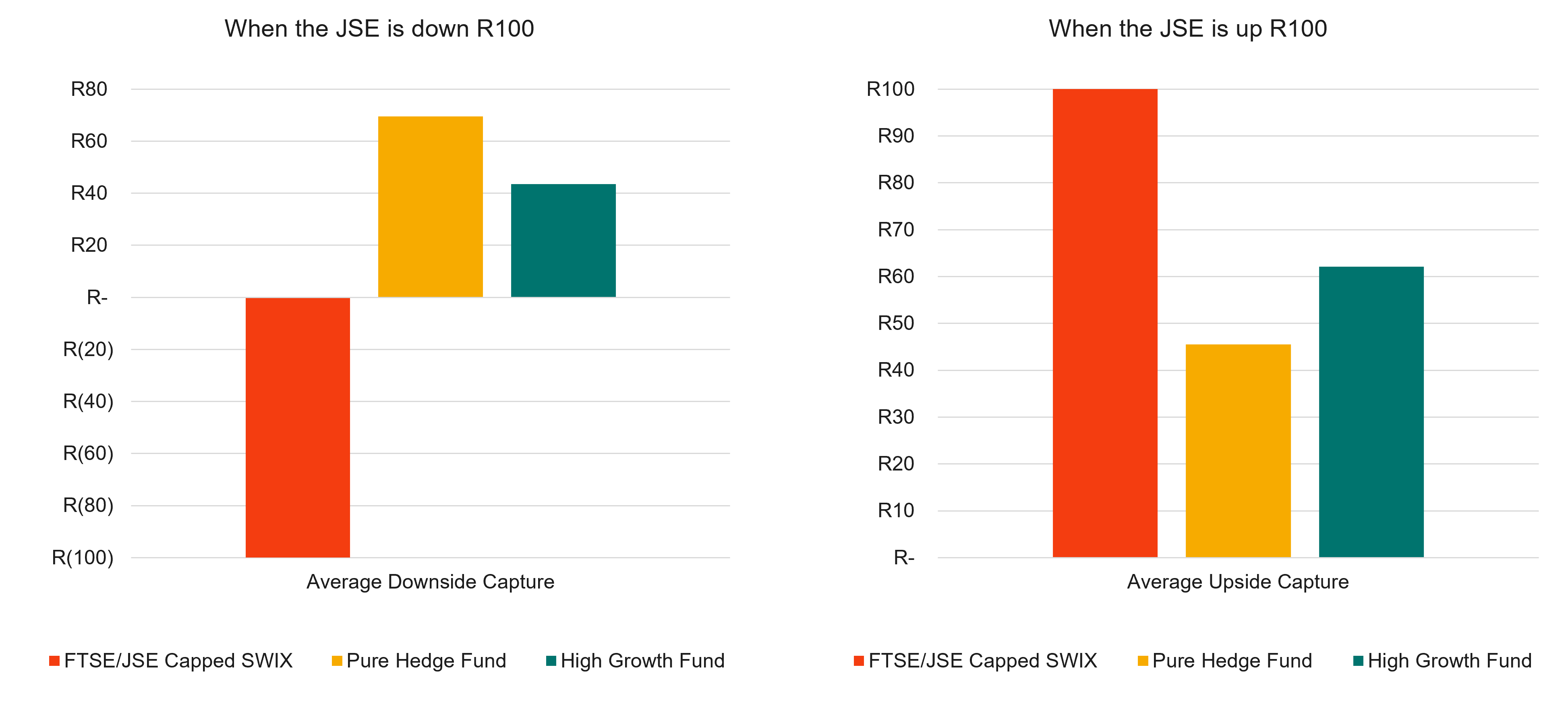 The real power of asymmetric returns - Moneyweb