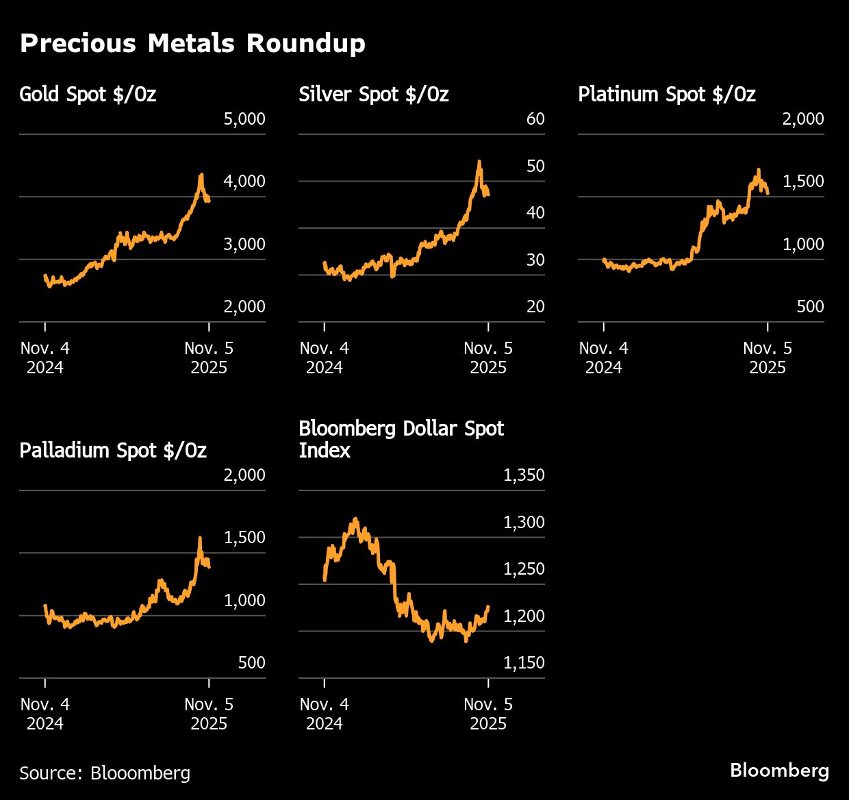 Gold holds drop with dollar outlook and risk-off mood in focus - Moneyweb