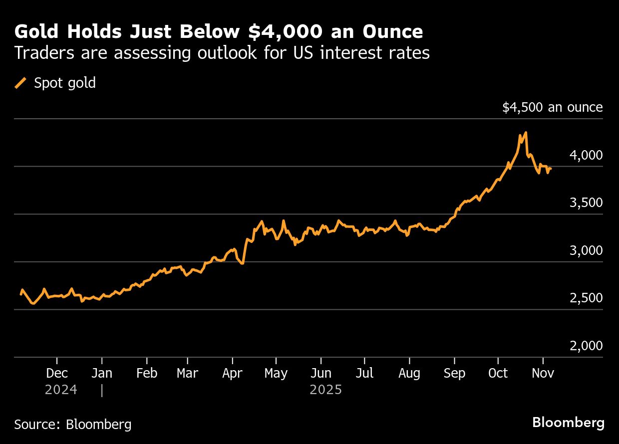 Gold steadies as traders assess outlook for US interest rates - Moneyweb