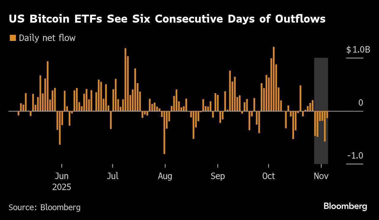 Bitcoin bears see more peril after $300bn crypto selloff - Moneyweb