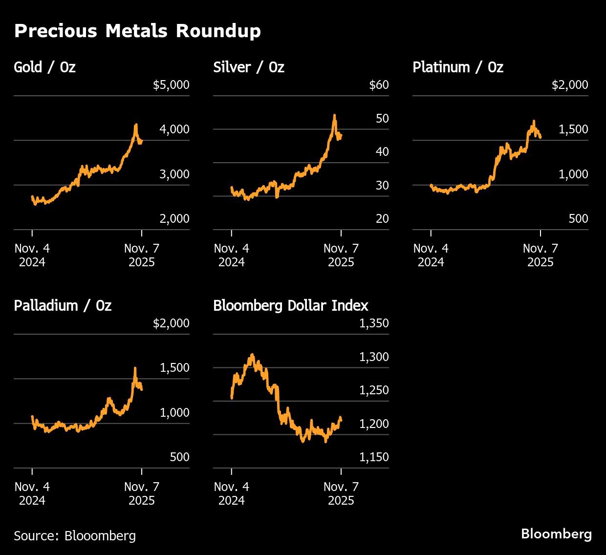 Gold edges up as traders weigh weak US jobs data, Fed comments - Moneyweb