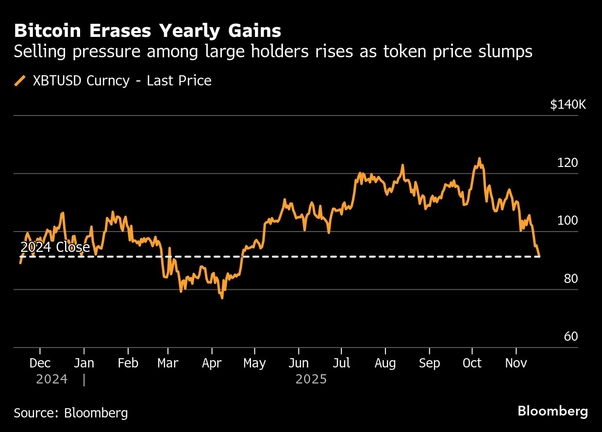 Fear engulfs Bitcoin traders betting on free fall to $80 000 - Moneyweb