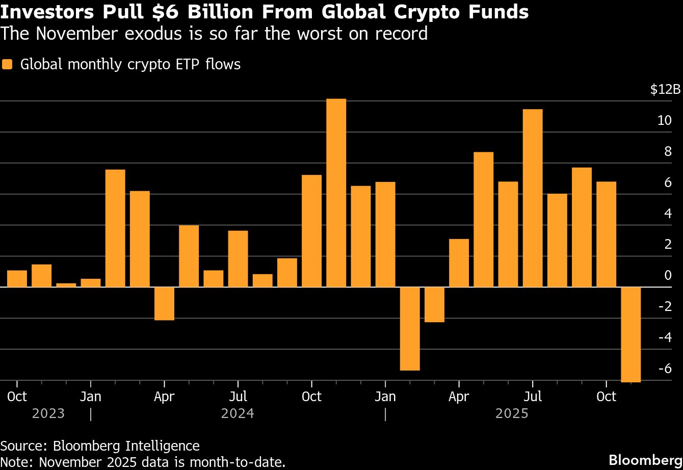 Bitcoin traders see signs of selloff easing as token steadies - Moneyweb