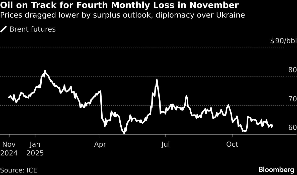 Oil declines with focus on Ukraine peace talks and OPEC+ meeting - Moneyweb