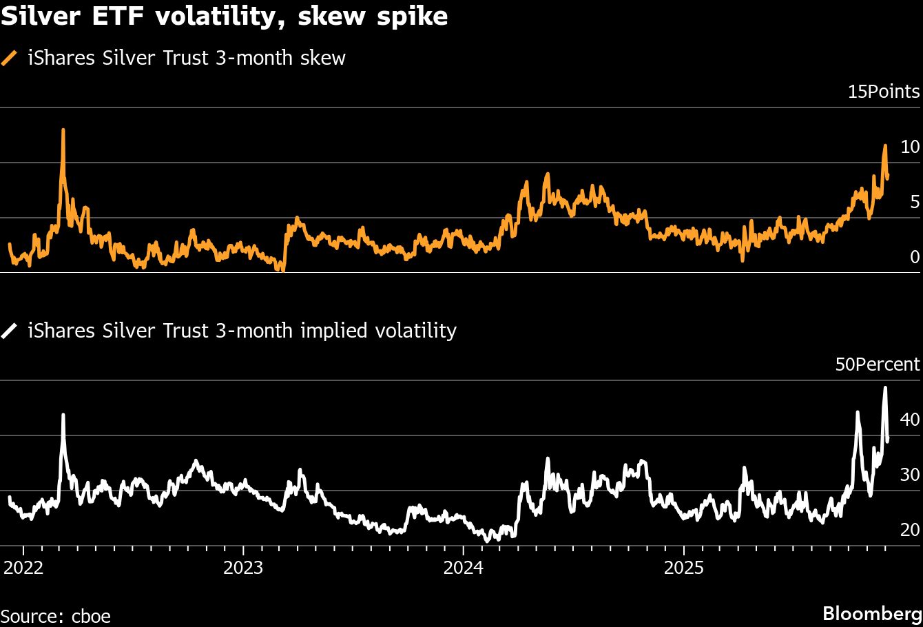 Silver, copper eclipse gold as top metals bets on supply fears - Moneyweb