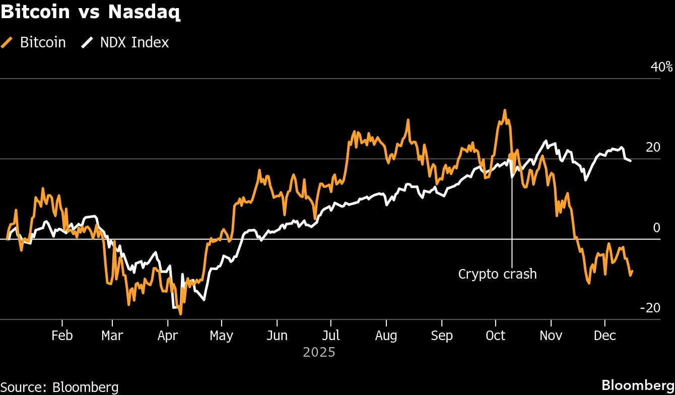 Bitcoin fatigue sets in as token heads for fourth annual loss - Moneyweb