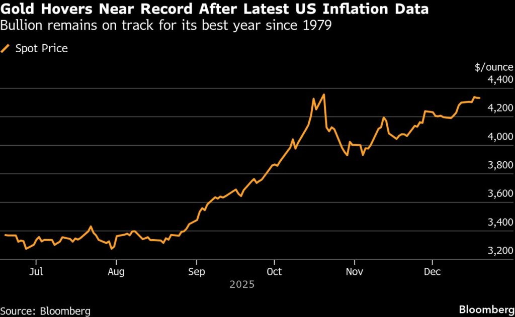 Gold, silver near record highs as US data support rate-cut bets - Moneyweb