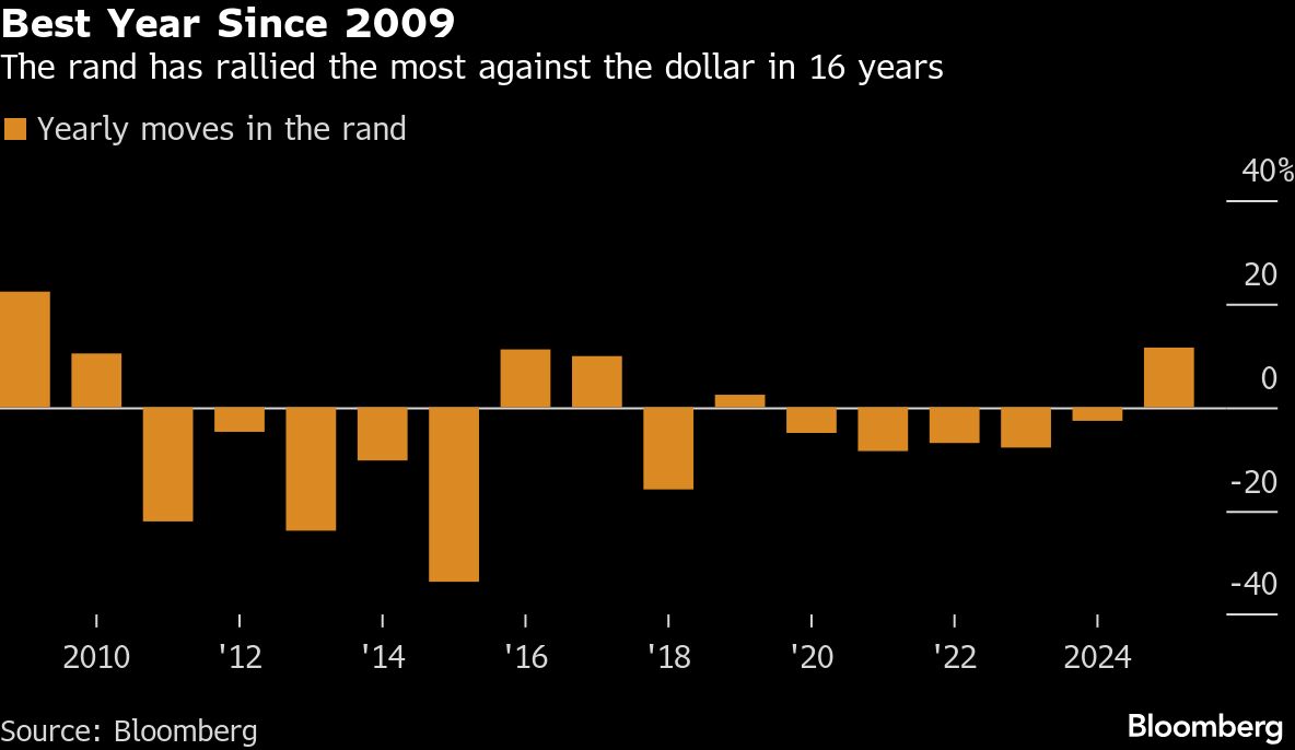Rand set for biggest gain in 16 years on SA stability - Moneyweb