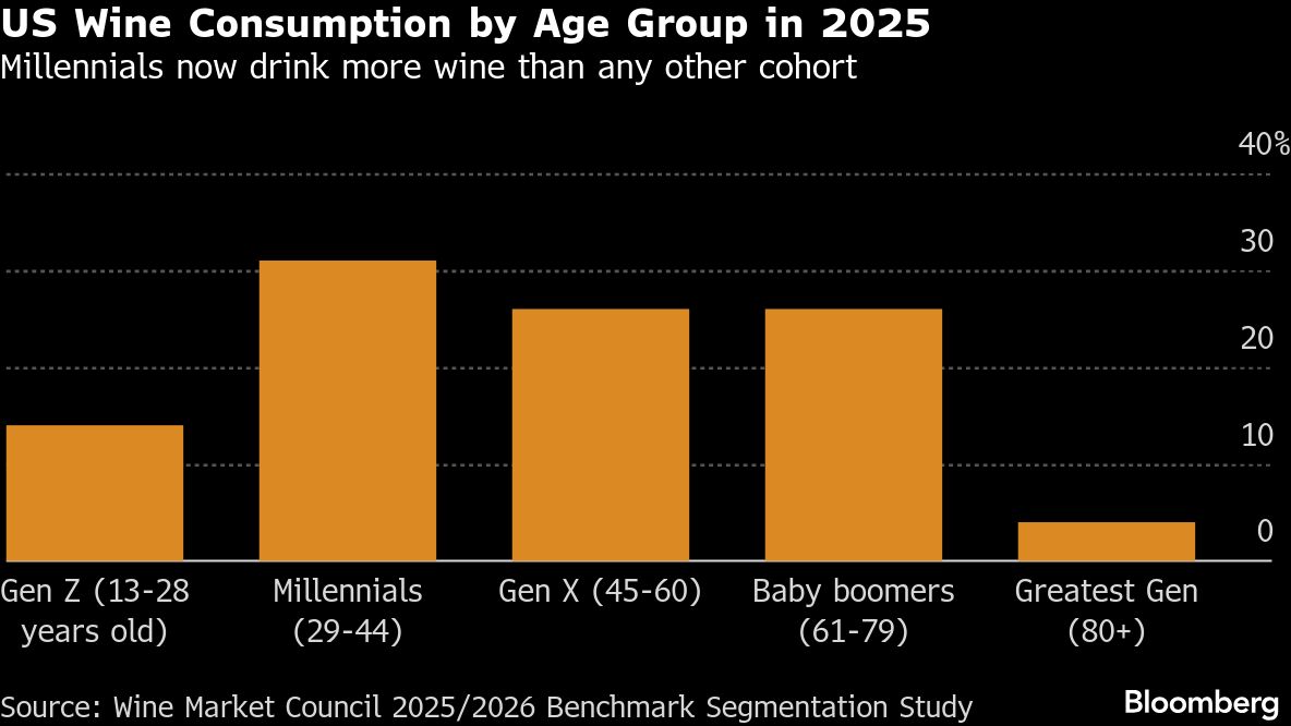 The 2026 Wine Renaissance: Climate, Culture, and Commerce Reshaping the Vine The 2026 Wine Renaissance: Climate, Culture, and Commerce Reshaping the Vine