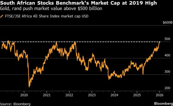 JSE, Johannesburg Stock Exchange, Rand, JSE market cap, JSE rally