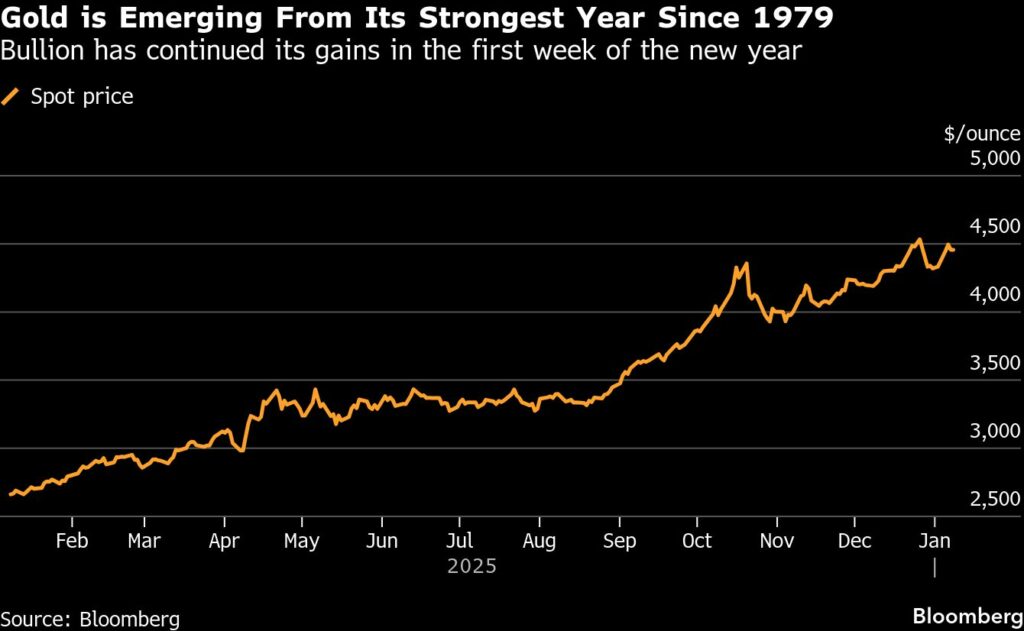 Gold steadies as traders brace for index rebalancing, US data - Moneyweb