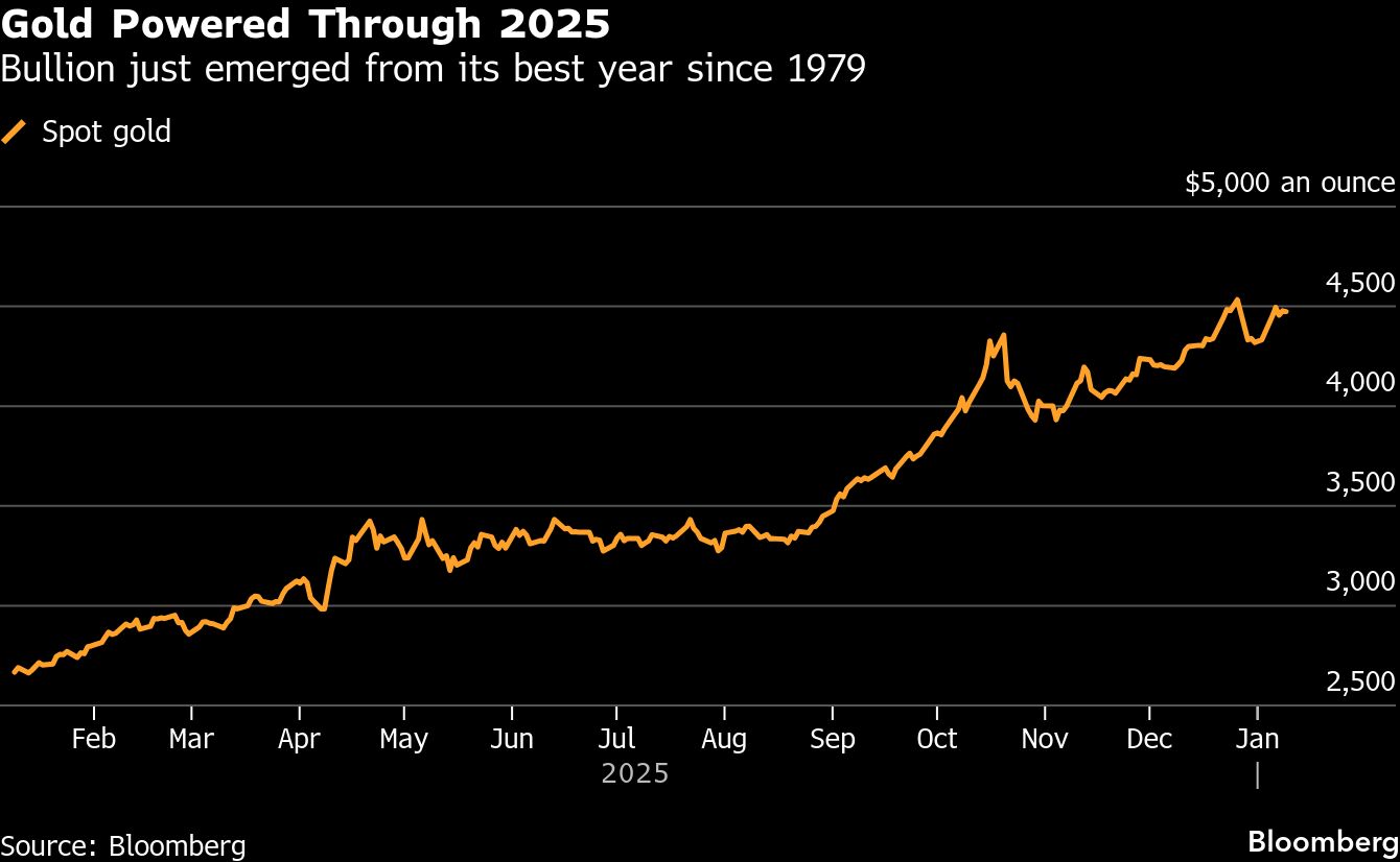 Gold heads for weekly gain as traders turn attention to US data - Moneyweb