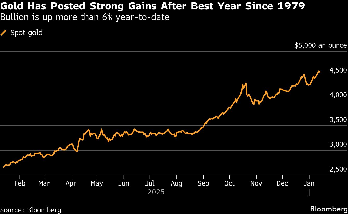 Gold Steadies as Fed’s Powell Says Long-Term Inflation in Check - Bloomberg.com