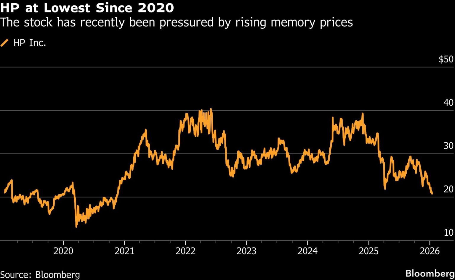 Apple and tech hardware stocks face ‘crisis’ as memory prices soar ...