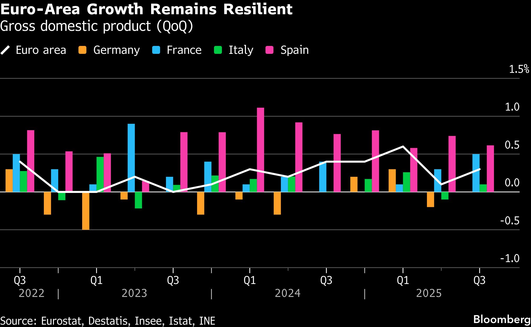 Goldman economists see limited US tariff hit to European growth - Moneyweb
