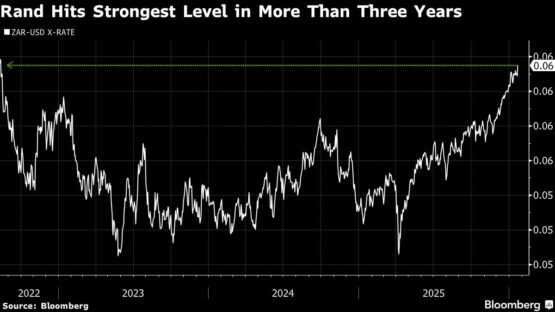 The rand, dollar, SA inflation