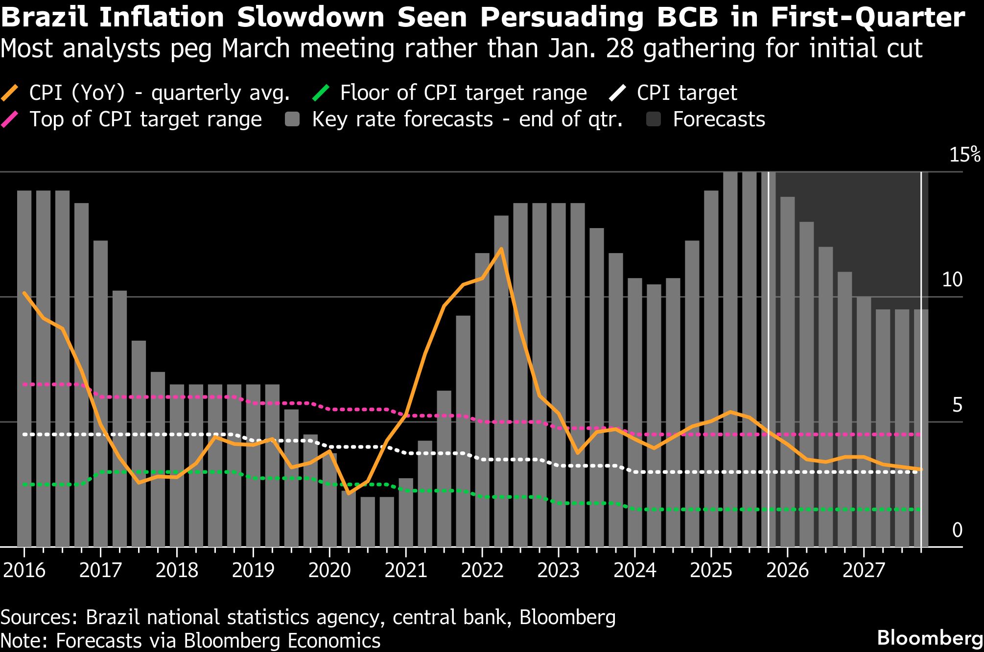 Tense Fed is set to lead global peers with interest-rate hold - Moneyweb