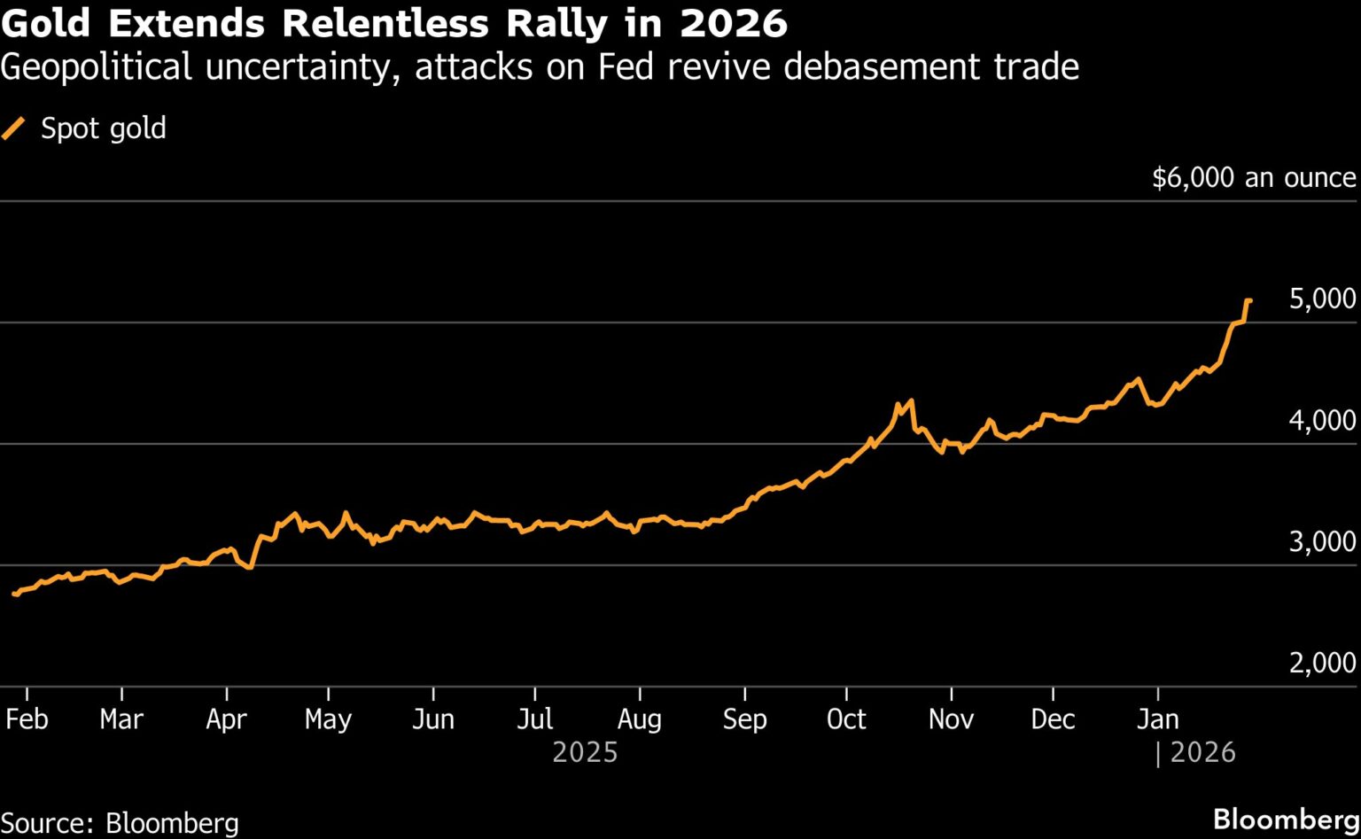 Gold hits record above $5 300 as Trump dollar comments aid rally - Moneyweb