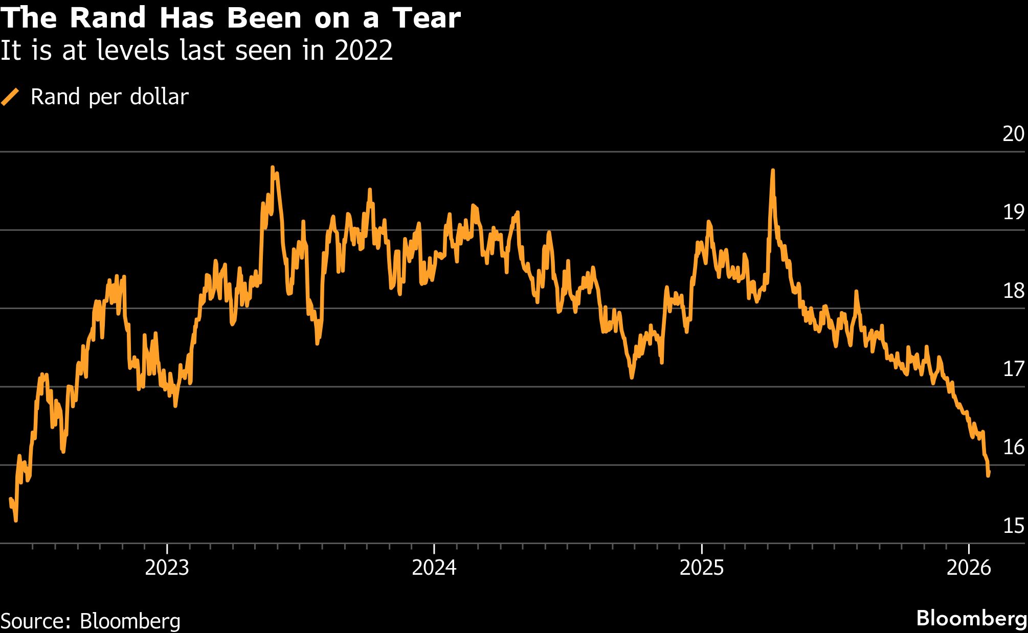 South Africa’s hold or cut rate decision a close call - Moneyweb