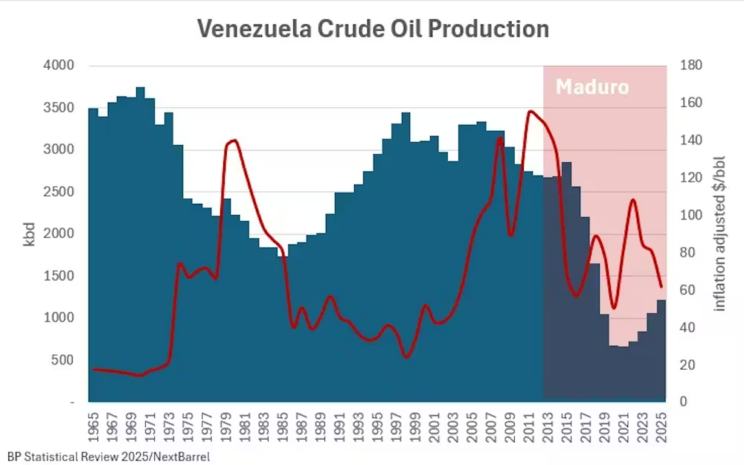 What the US strike on Venezuela means for the oil market - Moneyweb