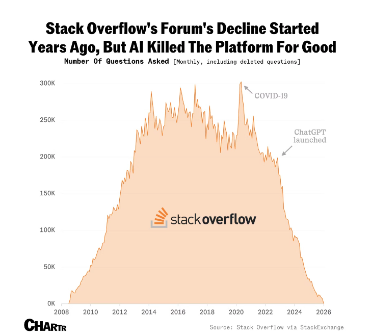 How AI decimated this Prosus company - Moneyweb