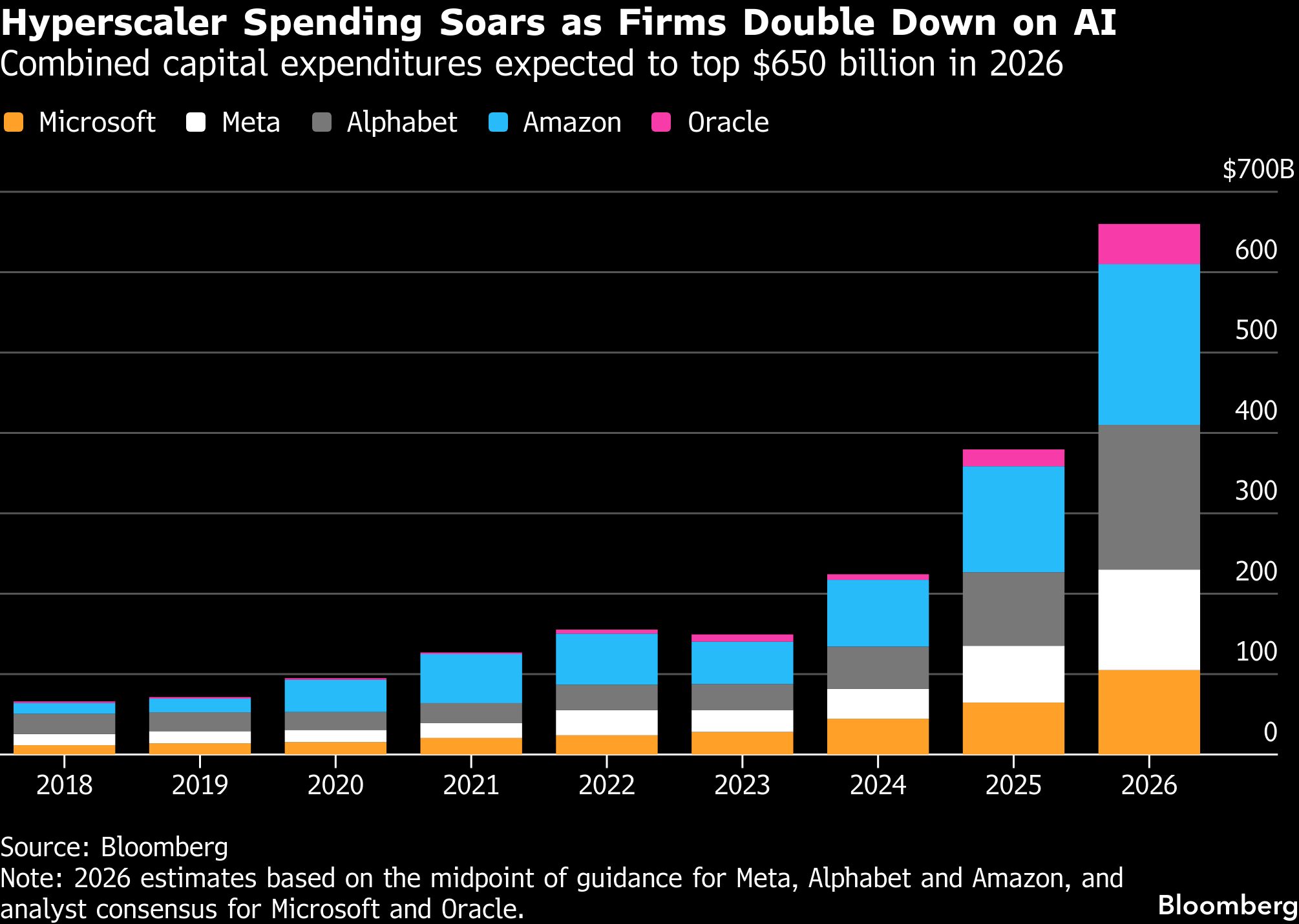 Rampant AI demand for memory is fuelling a growing chip crisis - Moneyweb
