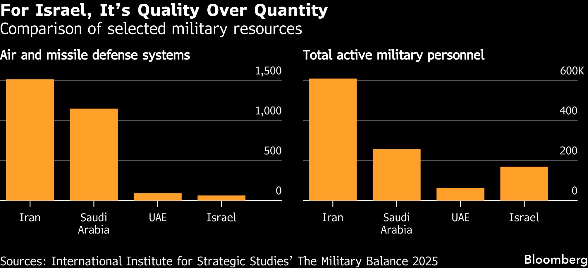 The $108 oil war: Can the Middle East crash the world economy? - Moneyweb