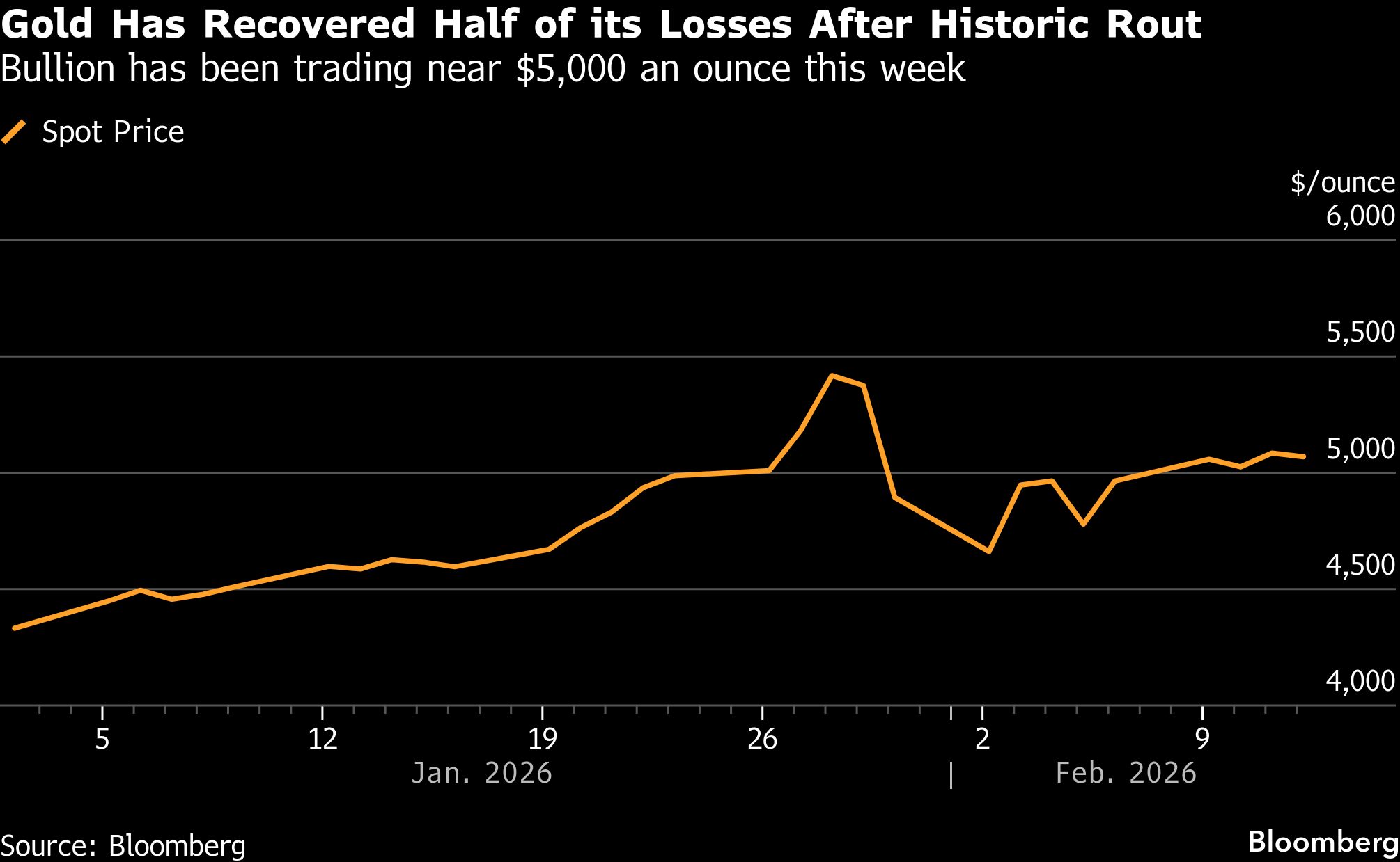 Gold slips as strong US jobs report dims rate-cut prospects - Moneyweb