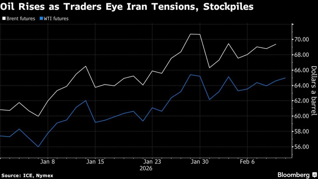 Oil gains as traders take stock of Iran tensions and stockpiles - Moneyweb