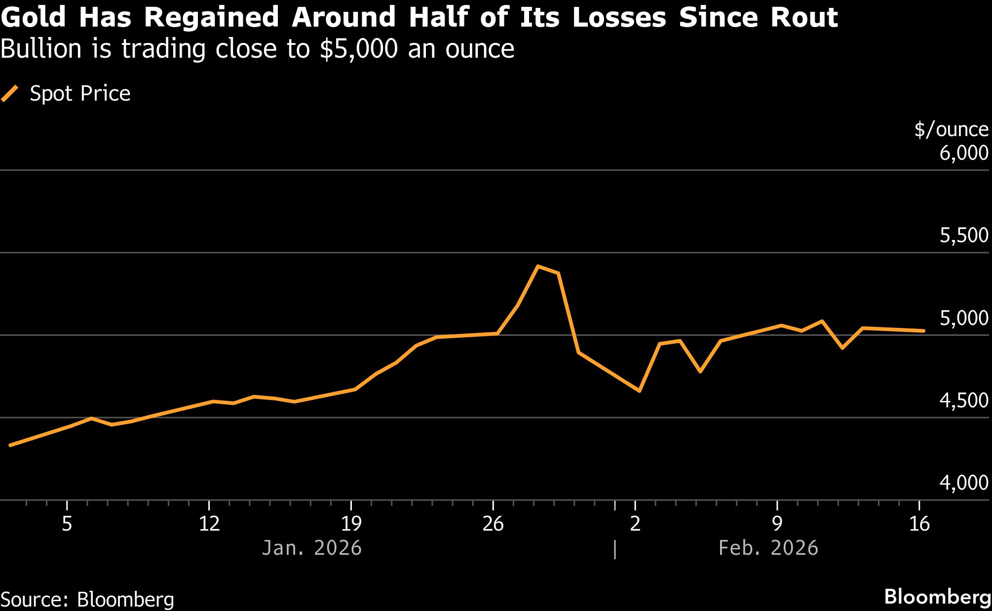 Gold slips as traders book profits after mild US inflation data - Moneyweb