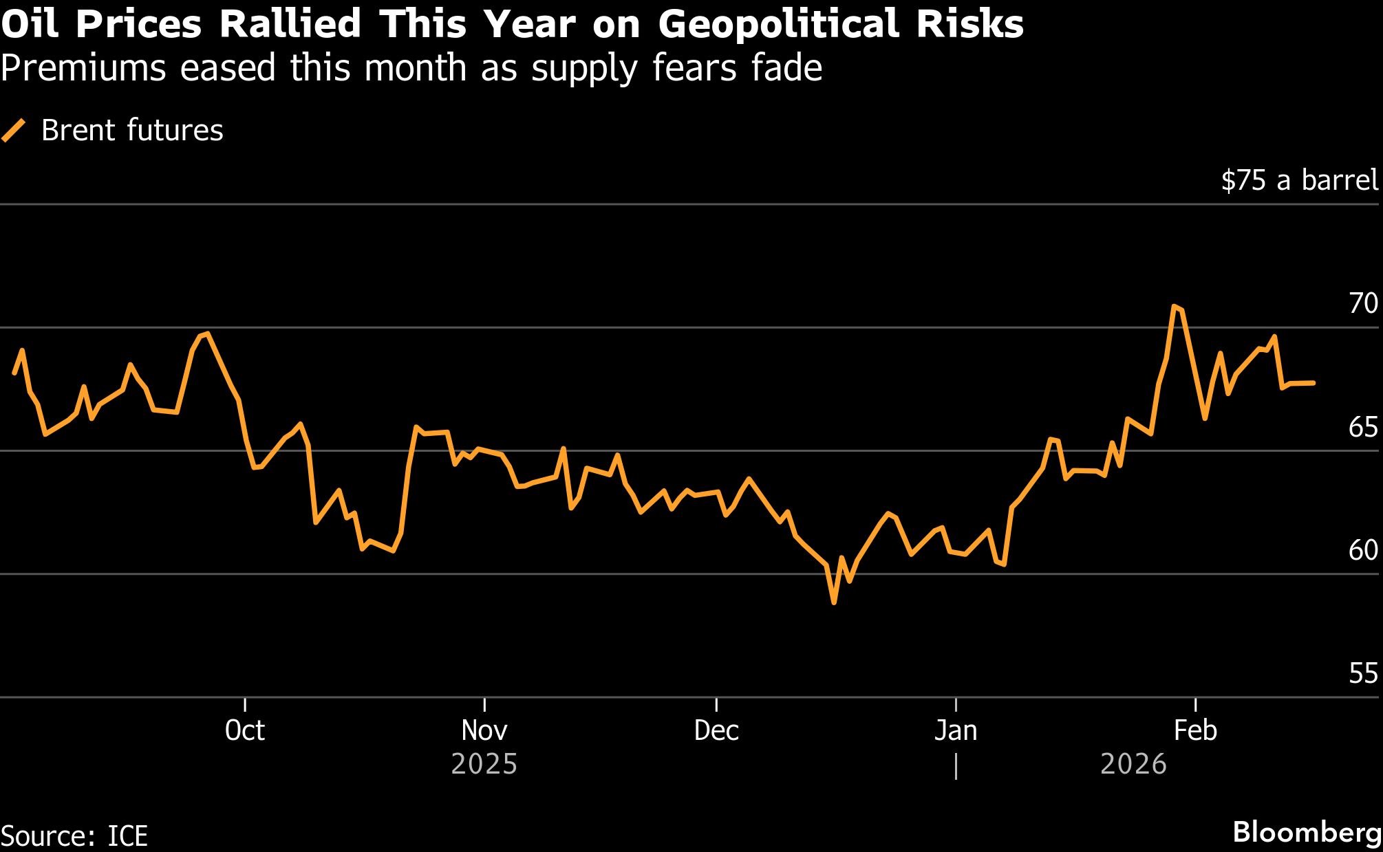 Oil steady with focus on geopolitical risk before Iran talks - Moneyweb