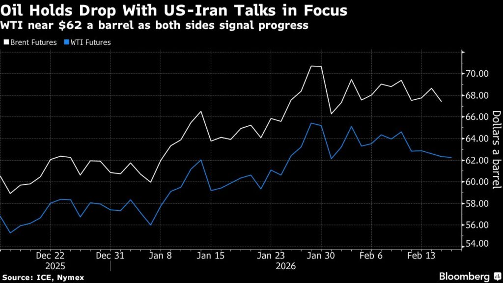 Oil holds drop as US and Iran signal progress in nuclear talks - Moneyweb