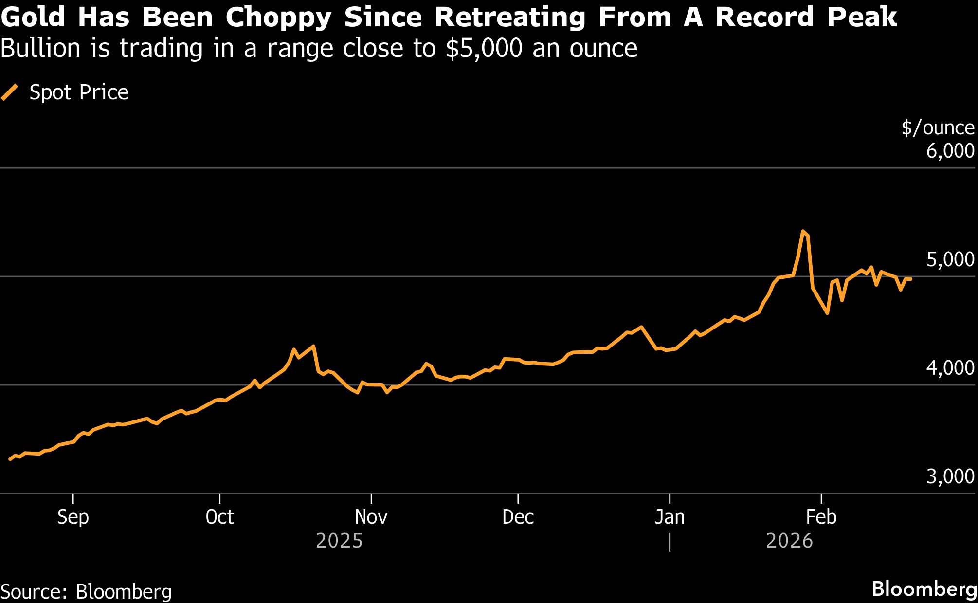 Gold steadies as focus turns to Fed rate plans in thin trading - Moneyweb