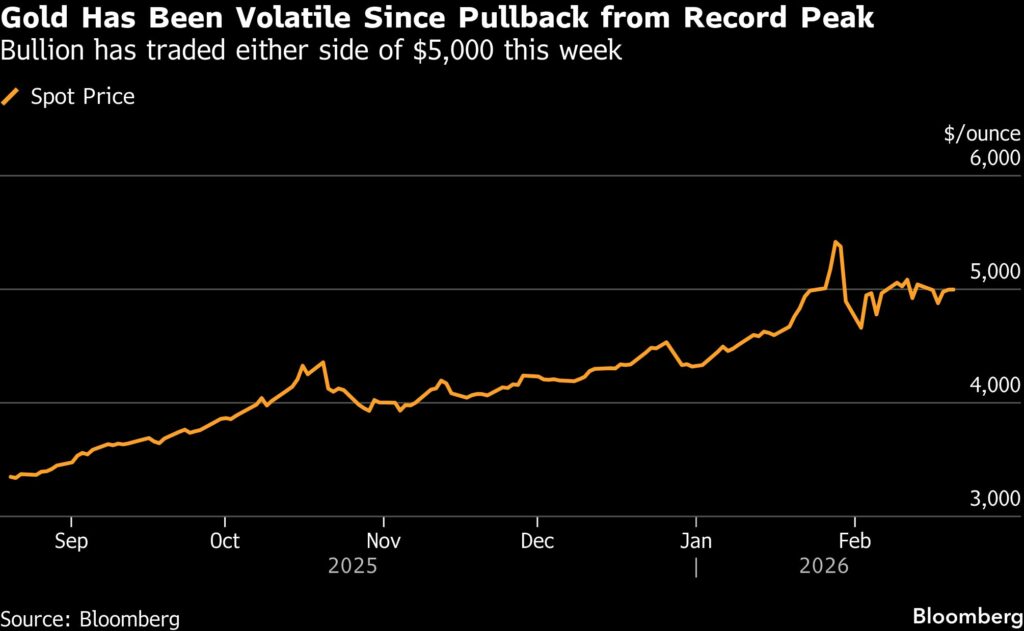 Gold steadies near $5 000 as Iran risks, Fed outlook in focus - Moneyweb