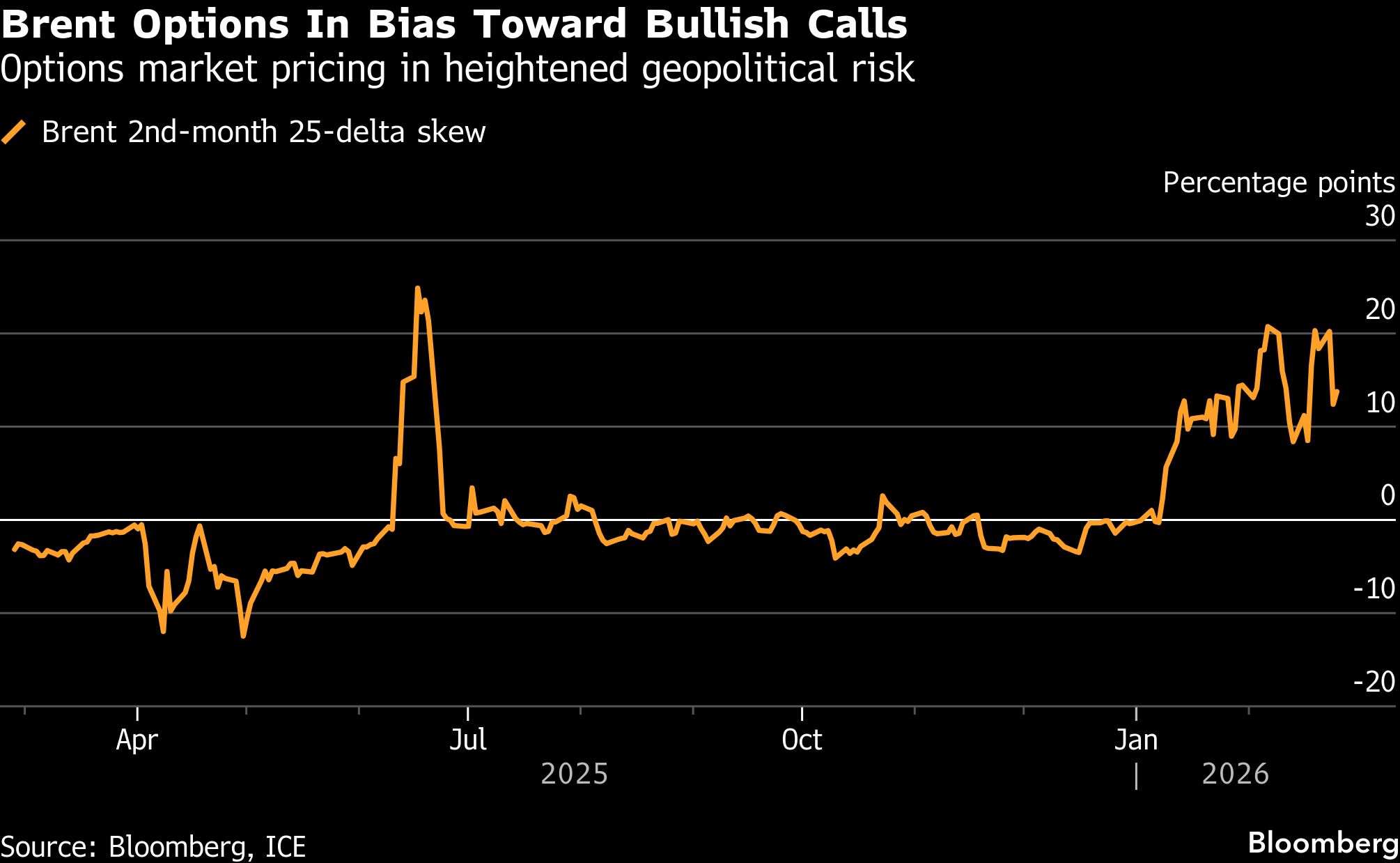 Oil steadies as traders focus on upcoming US-Iran nuclear talks - Moneyweb