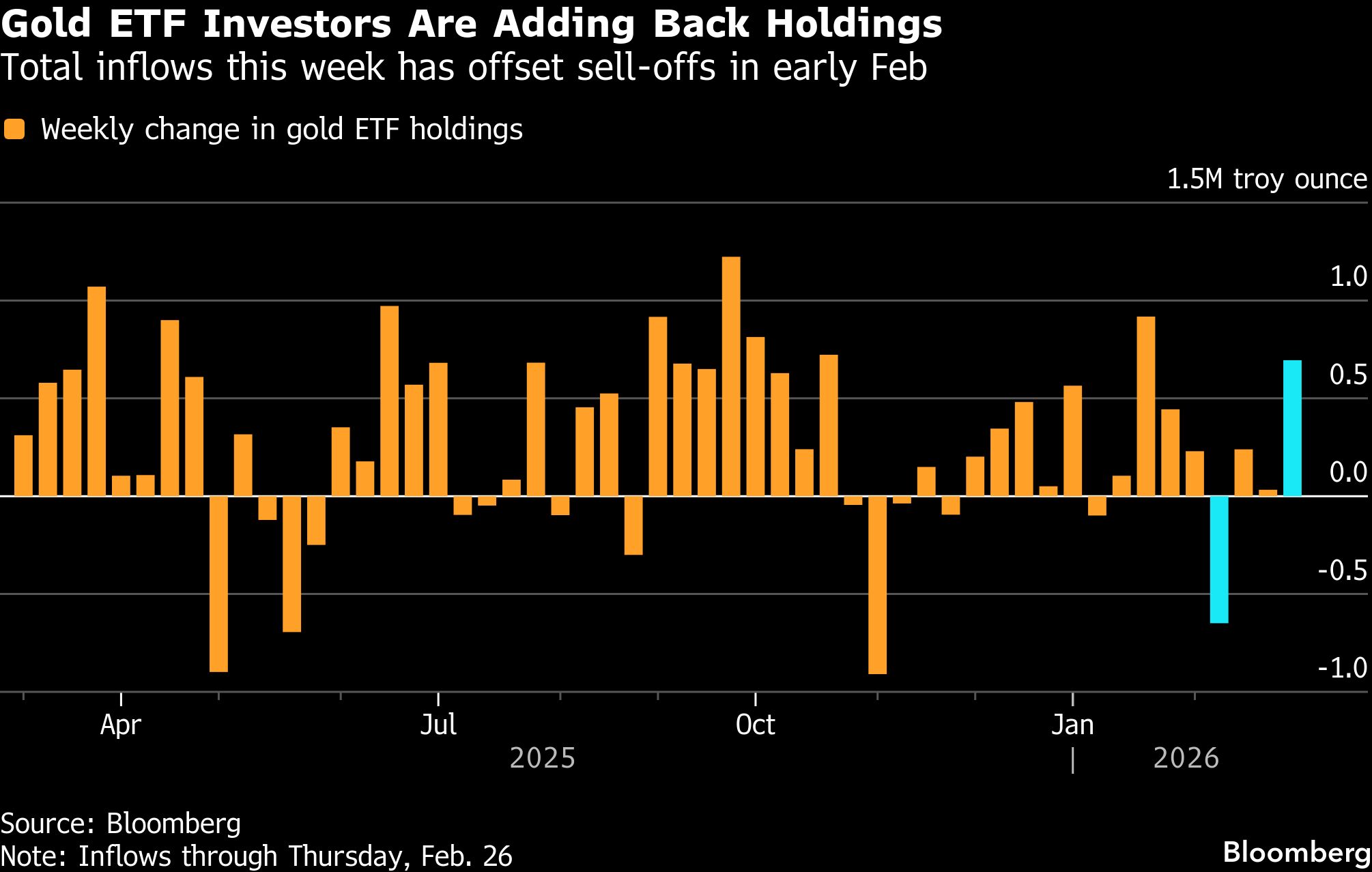 Gold little changed as US and Iran agree to extend nuclear talks - Moneyweb