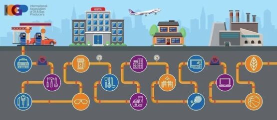 International Association of Oil and Gas Producers, Oil, gas, Middle East conflict, Iran